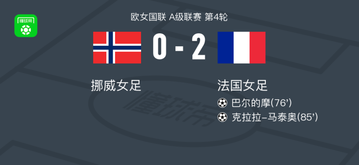 挪威女足一球小胜法国,取得胜利 挪威女足一球小胜法国,取得胜利