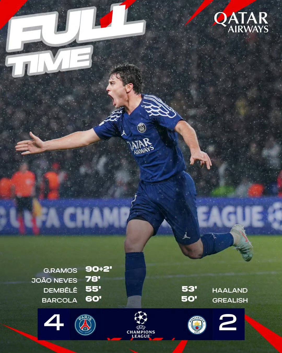 曼城逆袭获胜，欧冠路上势不可挡！