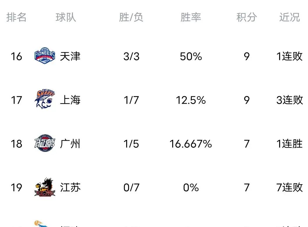 球队整体素质提升,排名逐渐攀升 球队整体素质提升,排名逐渐攀升