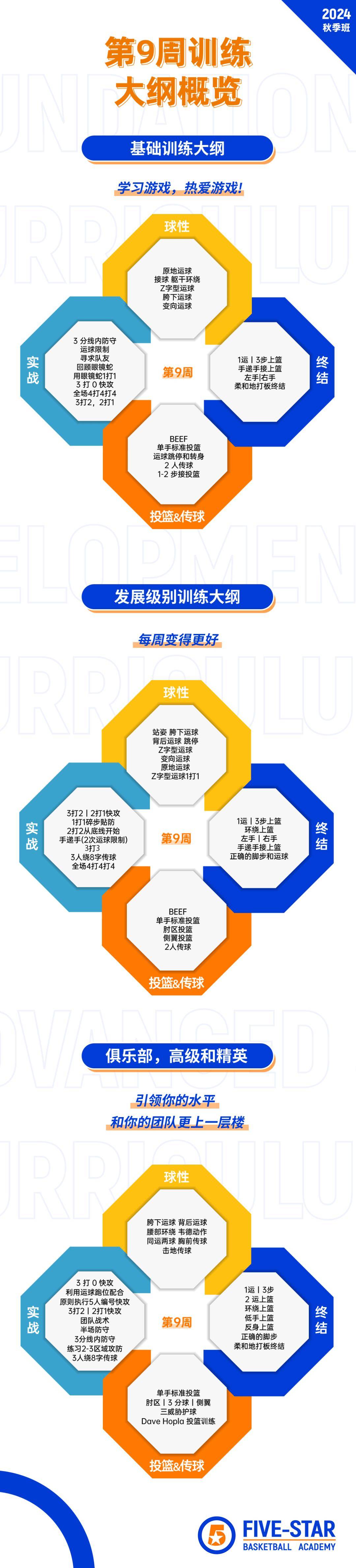 教练组改进比赛策略，球队防守体系更为完善