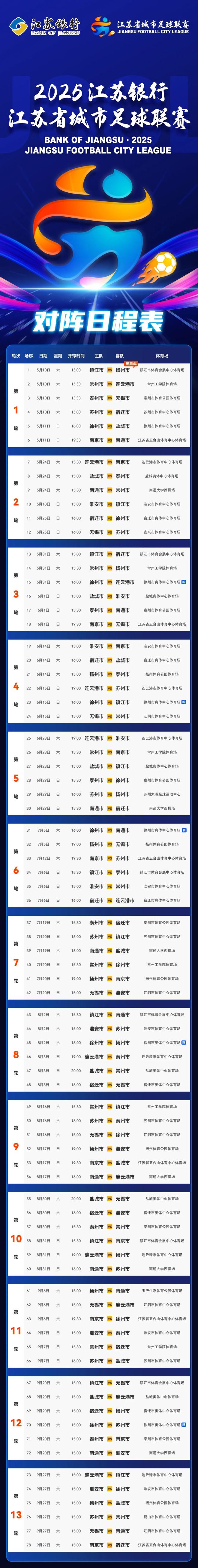 江苏队在关键时刻逆转胜利,全队欢呼雀跃 江苏队在关键时刻逆转胜利,全队欢呼雀跃