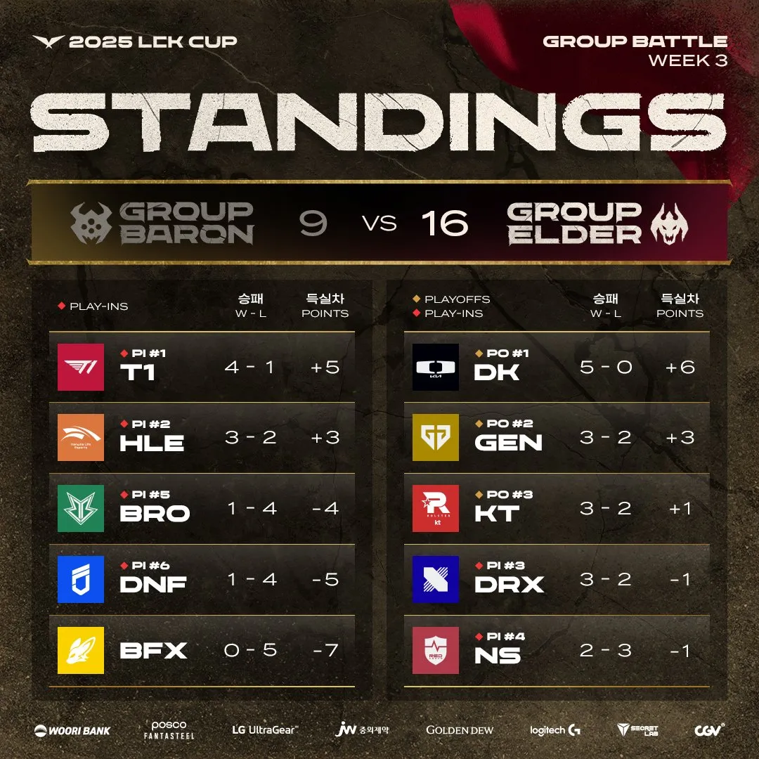 JDG力克HLE,369完成史诗逆转顶尖较量小组赛,成为赛场最大亮点 JDG力克HLE,369完成史诗逆转顶尖较量小组赛,成为赛场最大亮点