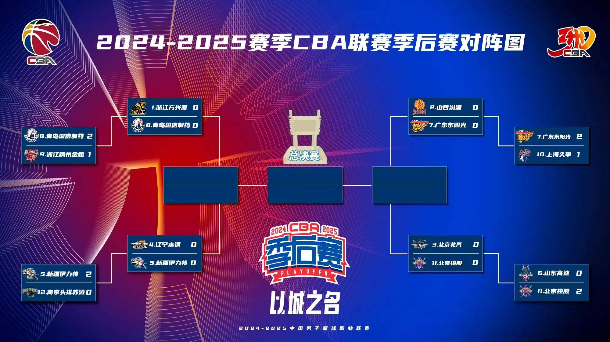 关于篮网一枝独秀，晋级下一轮季后赛的信息